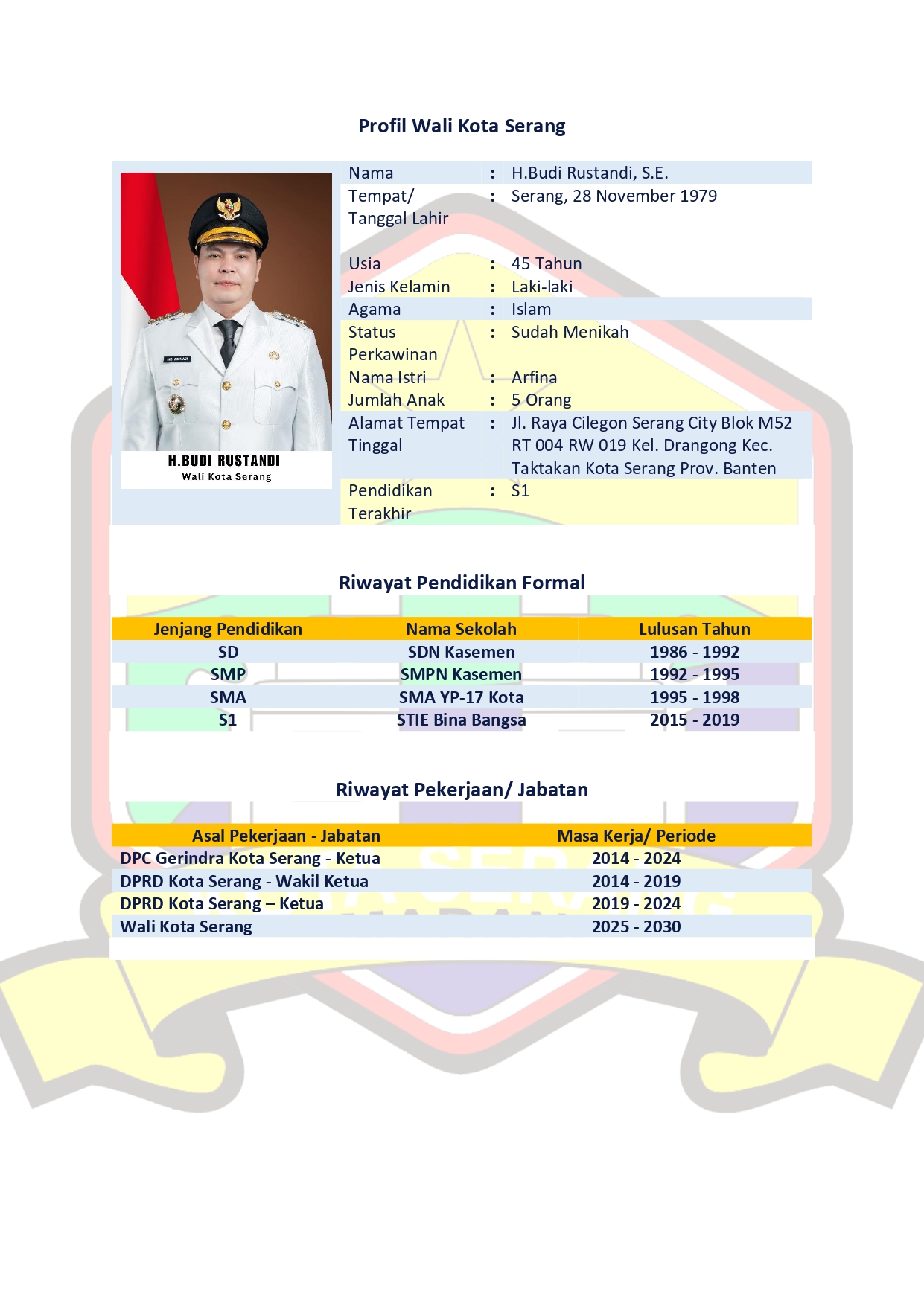 profil_wali_kota_serang_periode_2025-2030.jpg_1